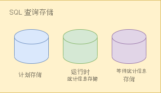 查询存储组件的屏幕截图。