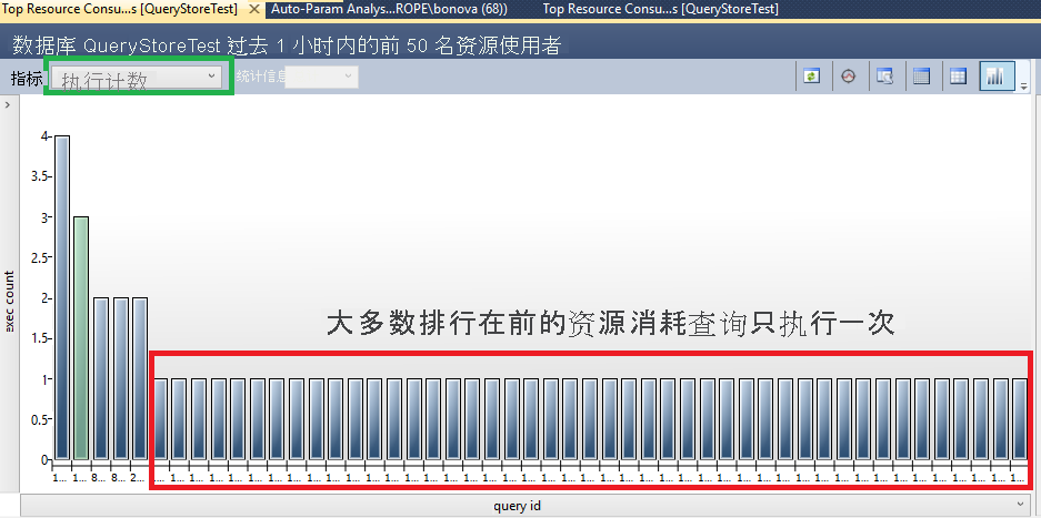 按执行计数筛选的排名靠前的资源消耗查询的屏幕截图。