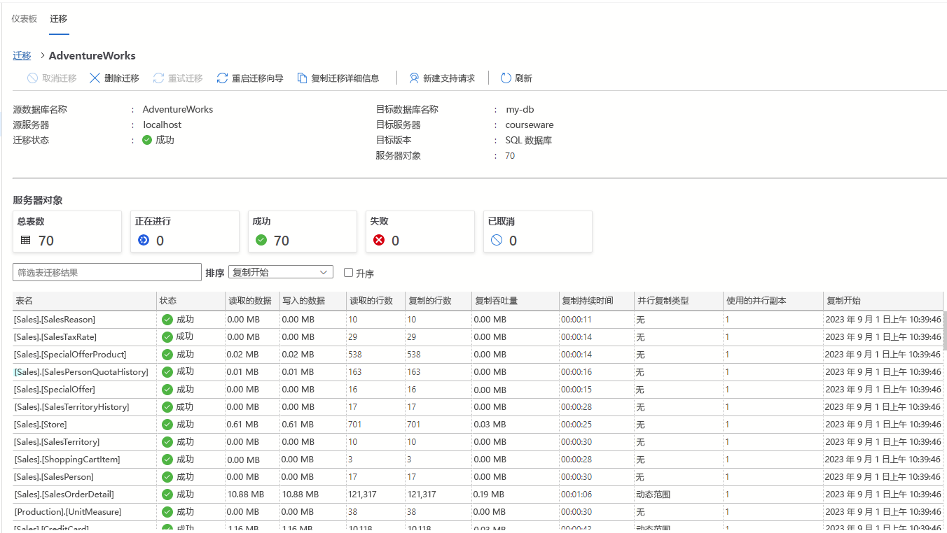 适用于 Azure Data Studio 的 Azure 迁移扩展上的迁移详细信息屏幕截图，其中显示了一个已完成的迁移。