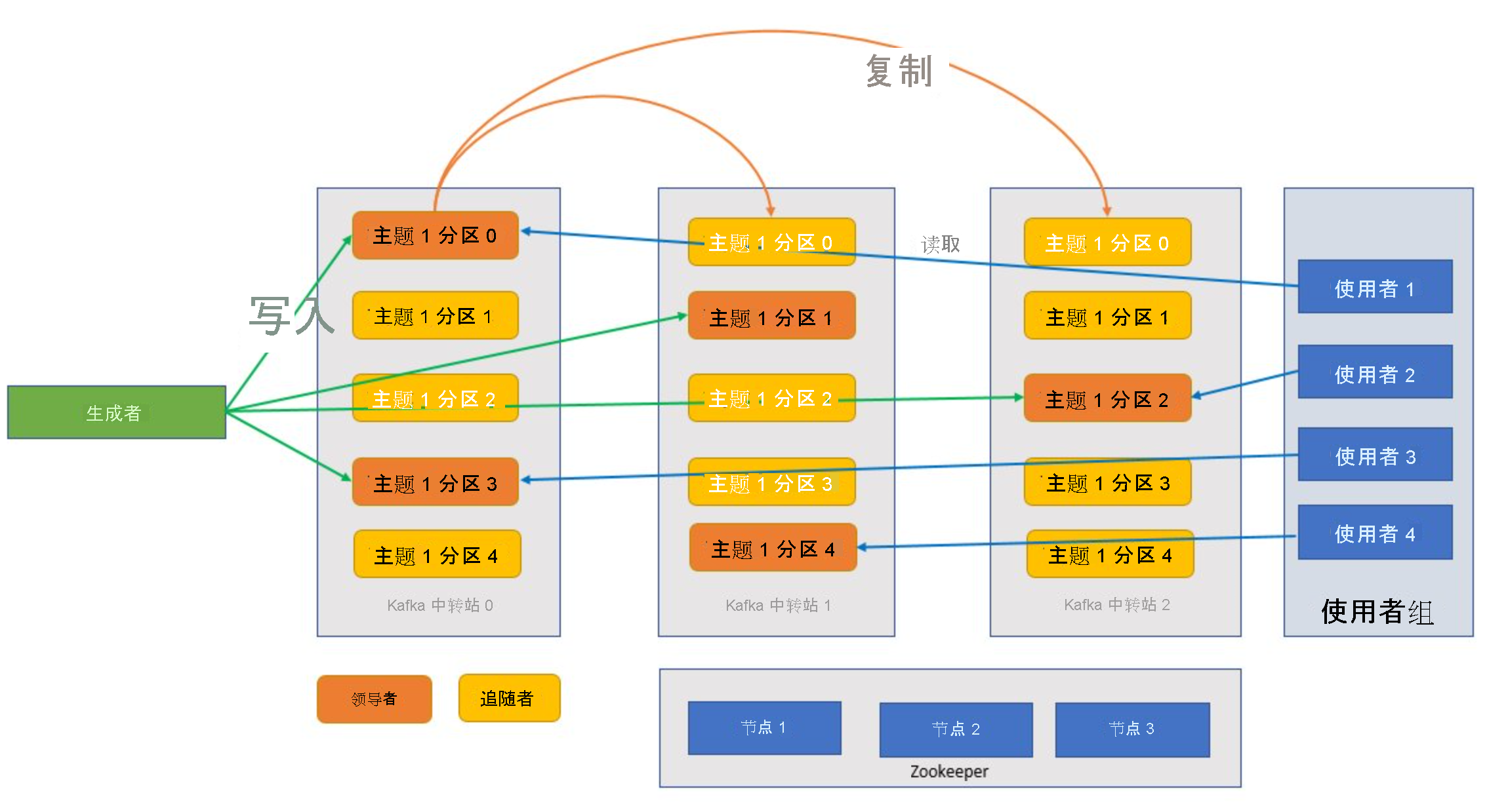 How Apache Kafka works