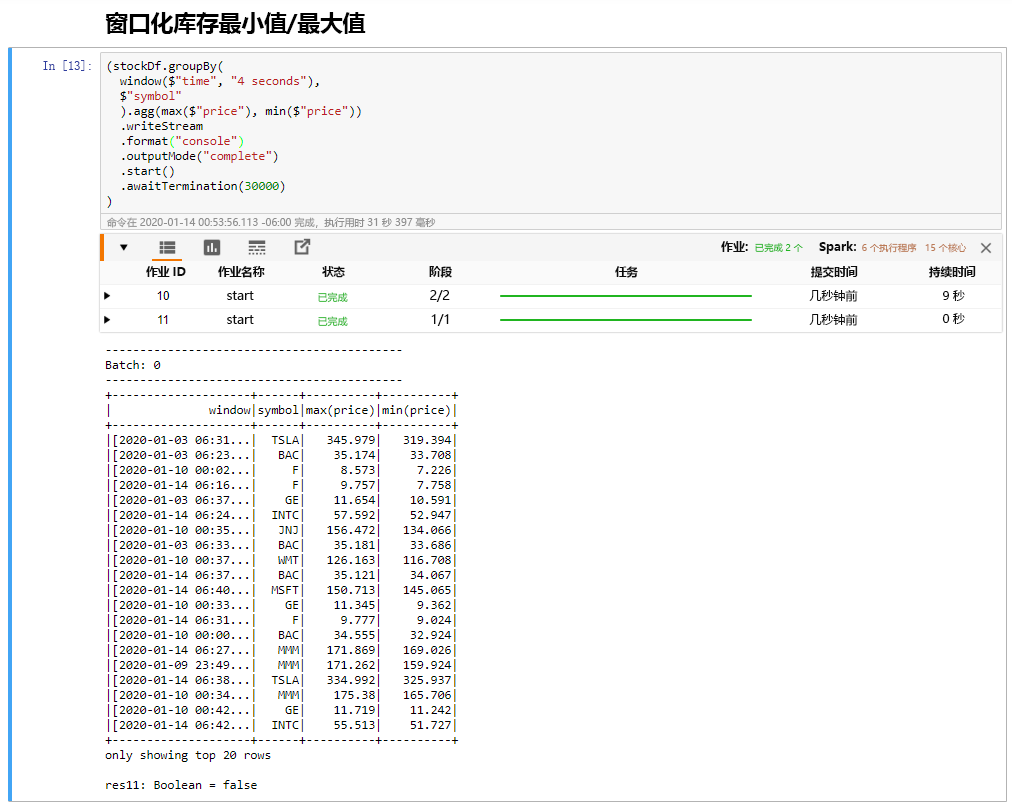 An example of a using a minimum and maximum aggregate function