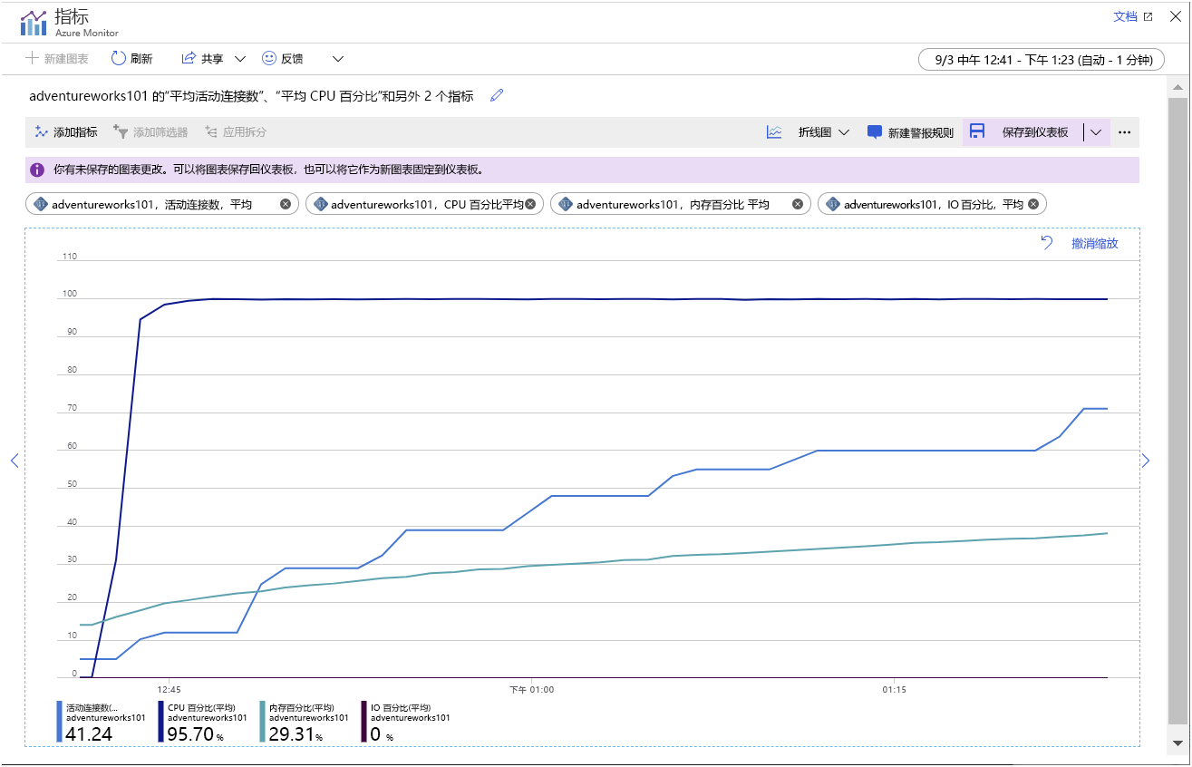 Image showing the metrics gathered while the sample app is running