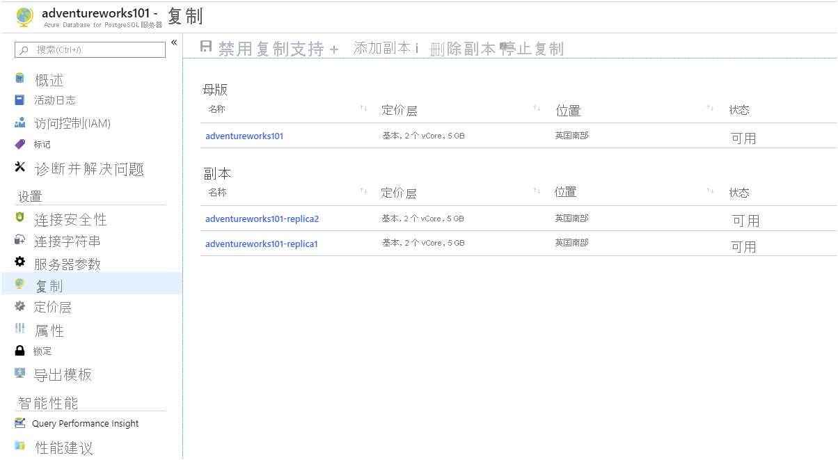 Image showing the Replication page for Azure Database for PostgreSQL. Two replicas have been added.