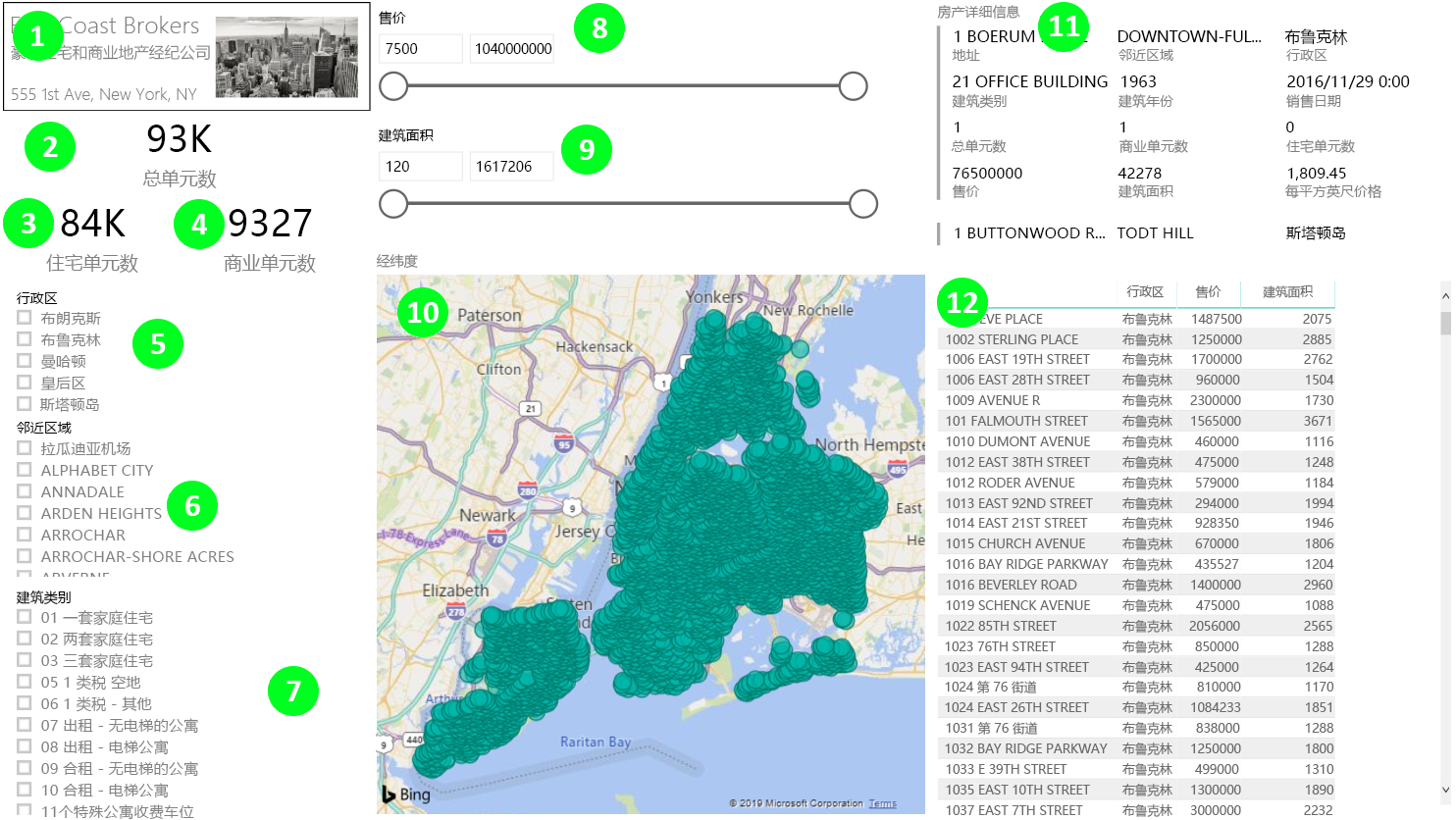 Power BI 仪表板