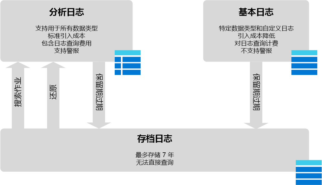 Diagram of different Workspace Log Types.