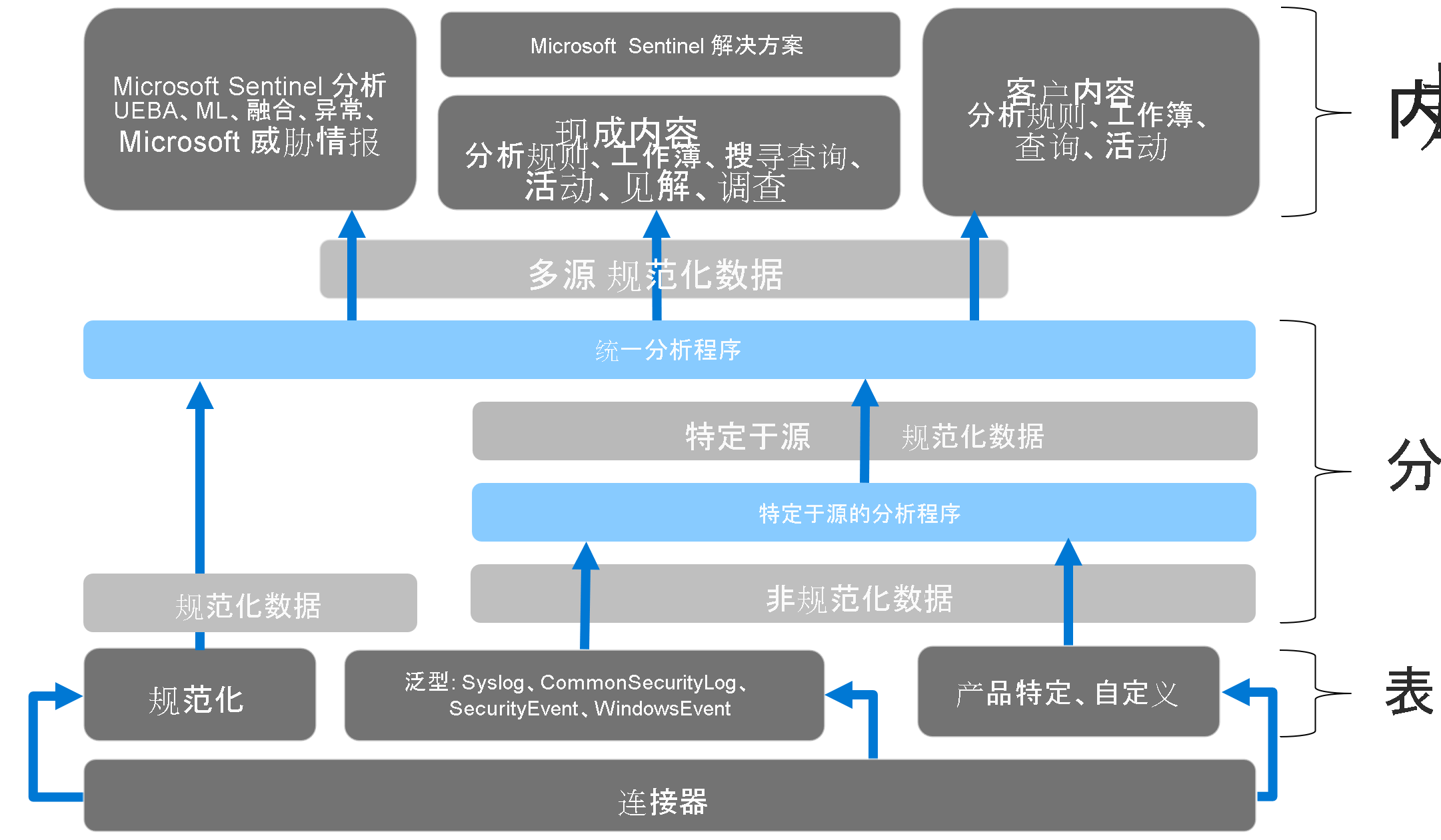 Diagram of the A S I M Architecture Components.