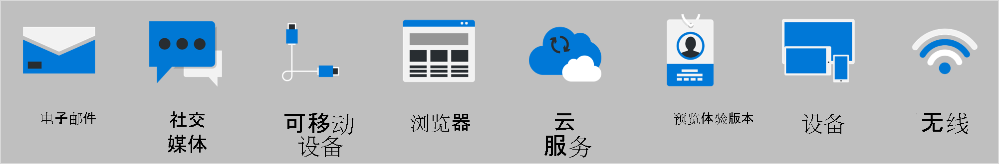 此图显示了八种最常见的攻击途径：电子邮件、社交媒体、可移动设备、浏览器、云服务、内部人员、设备和无线。