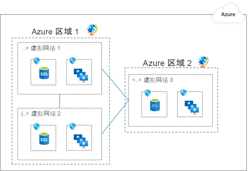 Diagram showing a segmentation pattern with multiple virtual networks.