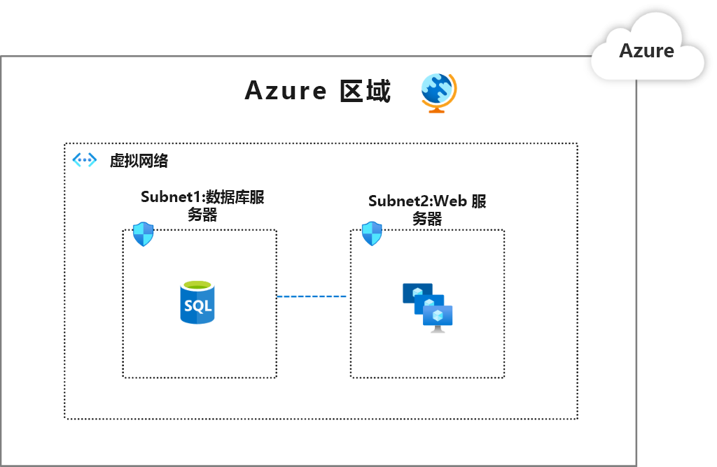 Diagram showing a segmentation pattern with a single virtual network.