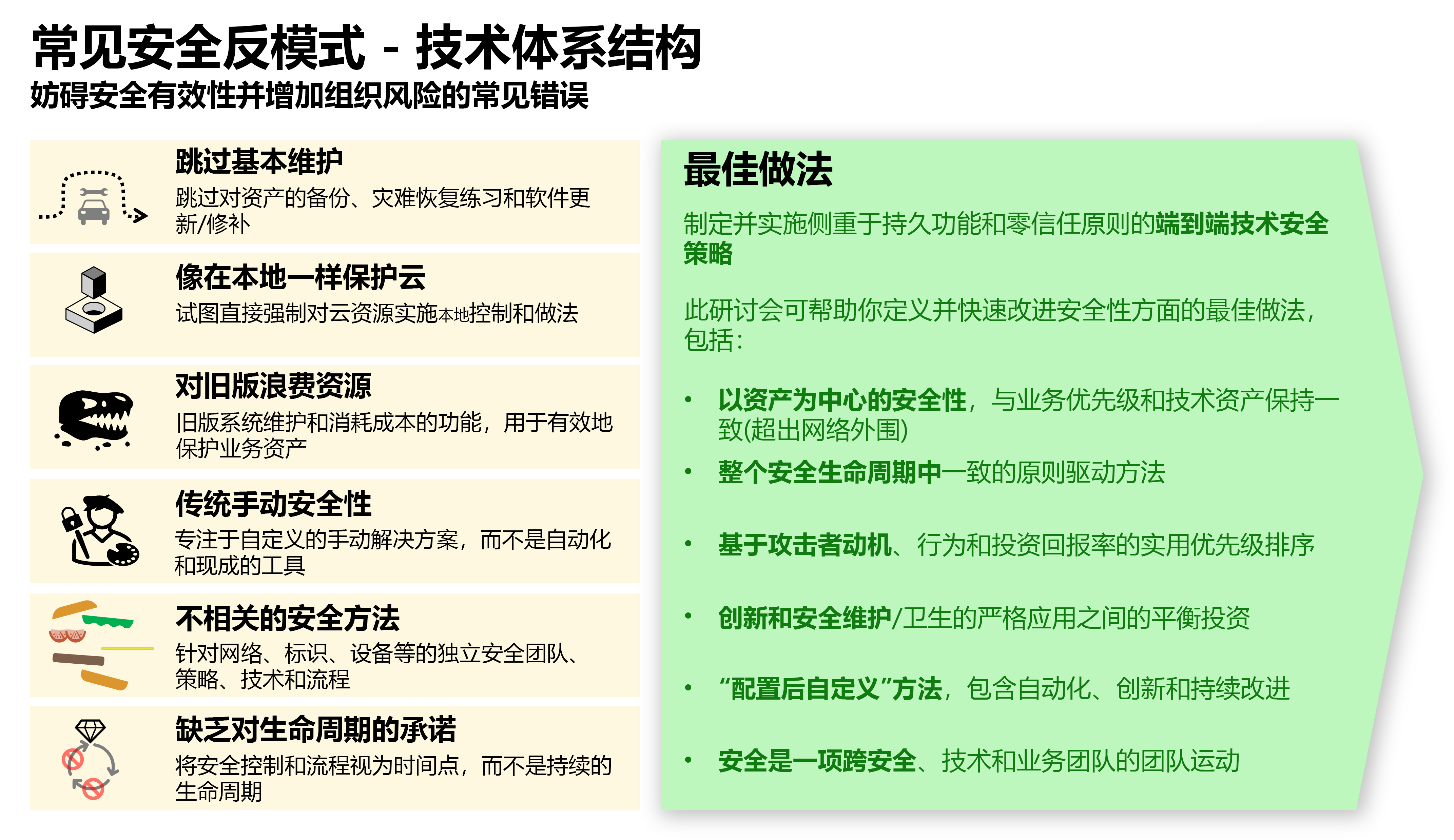 Diagram of common antipatterns and important best practices.