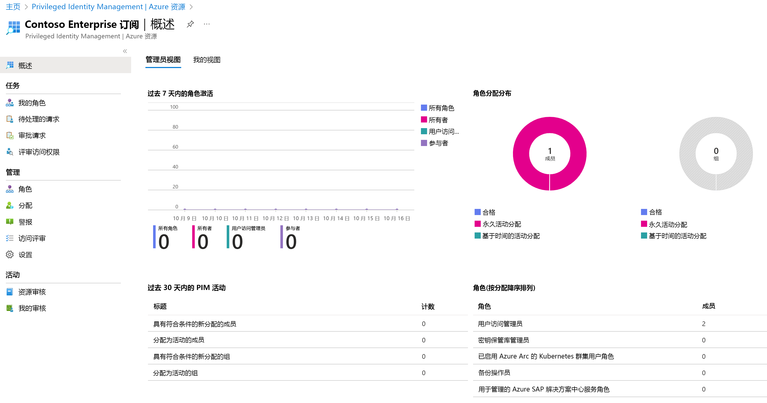 Screenshot displaying the recently added Azure resource.