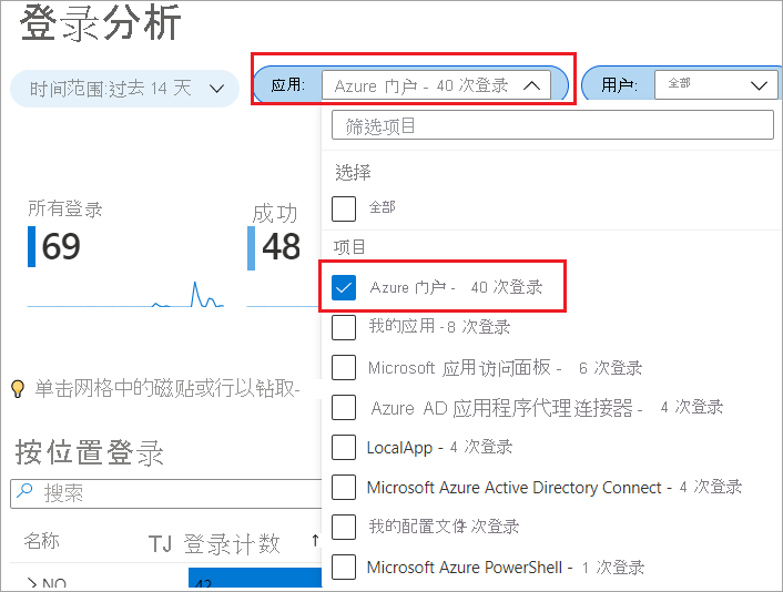 Screenshot that displays Sign-in Analysis with filtering of the users that sign-in to the Azure portal.