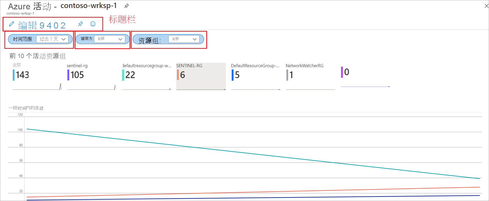 “Azure 活动”页的屏幕截图，其中显示以前的元素。