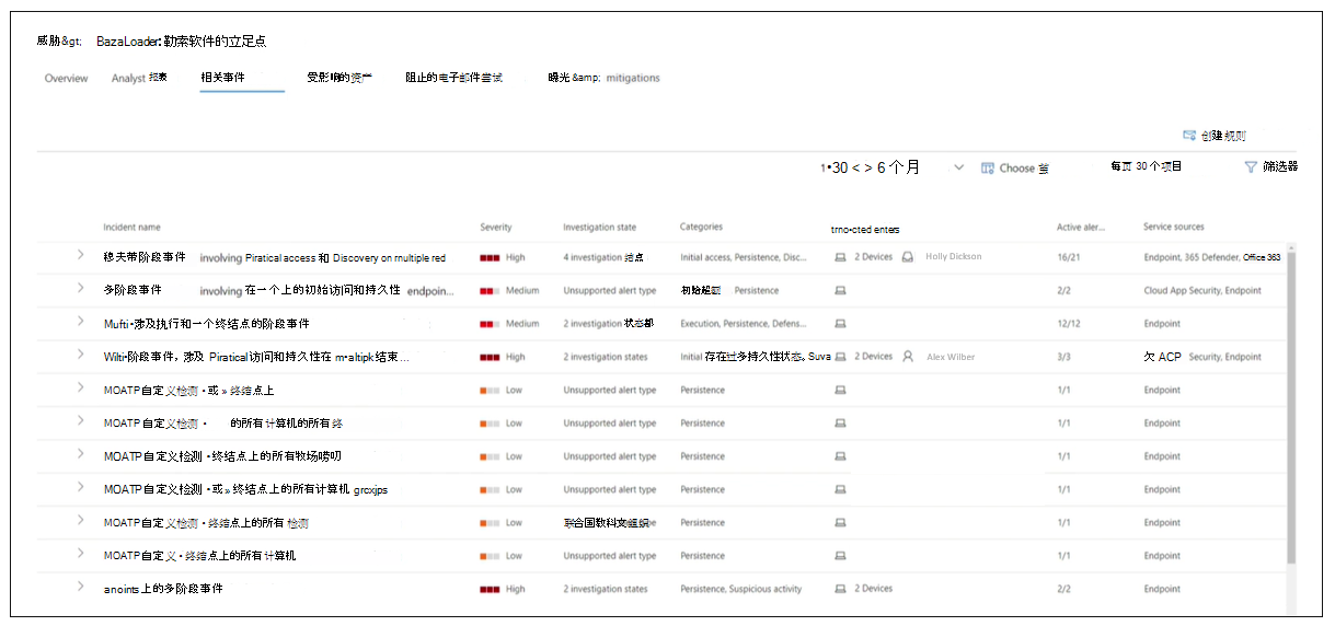 Screenshot of the related incidents section of a threat analytics report.