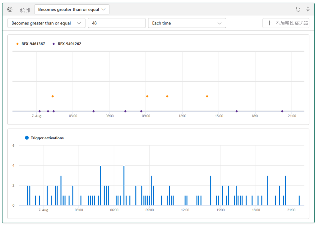 Screenshot of preview from historic data in Data Activator.