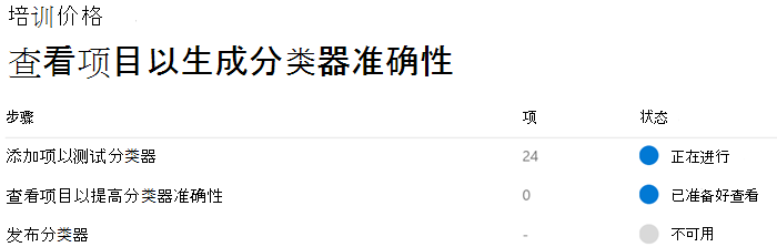 训练过程页的屏幕截图，你在其中查看项目以生成分类器准确性。