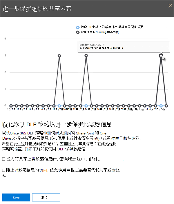 Screenshot of the dialog box in which you can refine the default data loss prevention policy.