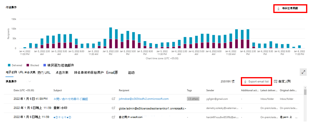 Screenshot showing the Export chart view with the export chart data and export email list options highlighted.