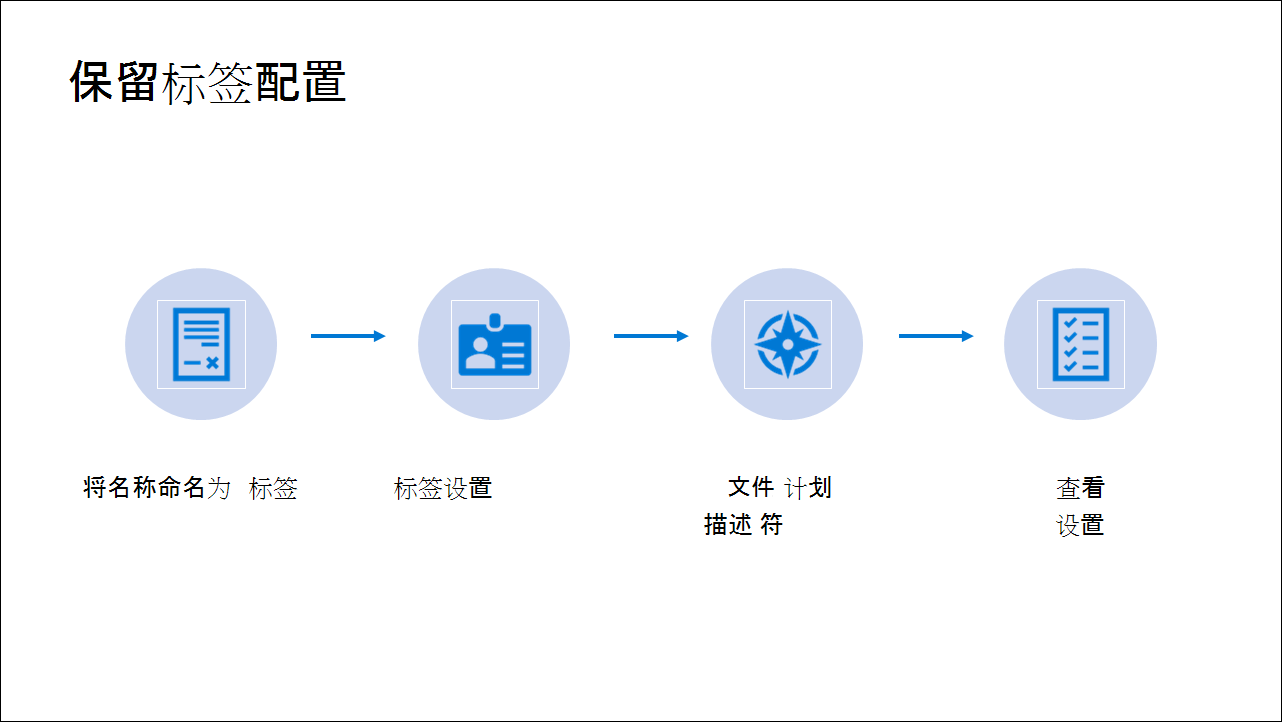 Retention label configuration.