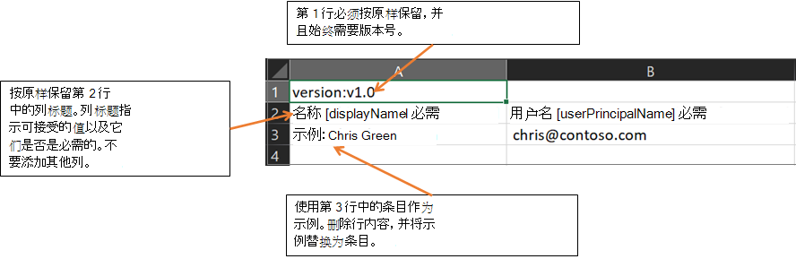 Screenshot of a clipped version of the C S V template for bulk creating user accounts.