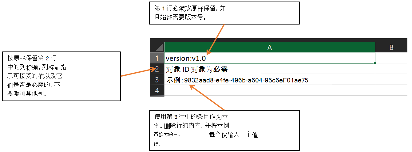 Screenshot of a clipped version of the C S V template for bulk restoring user accounts, with text boxes explaining the purpose of each row.