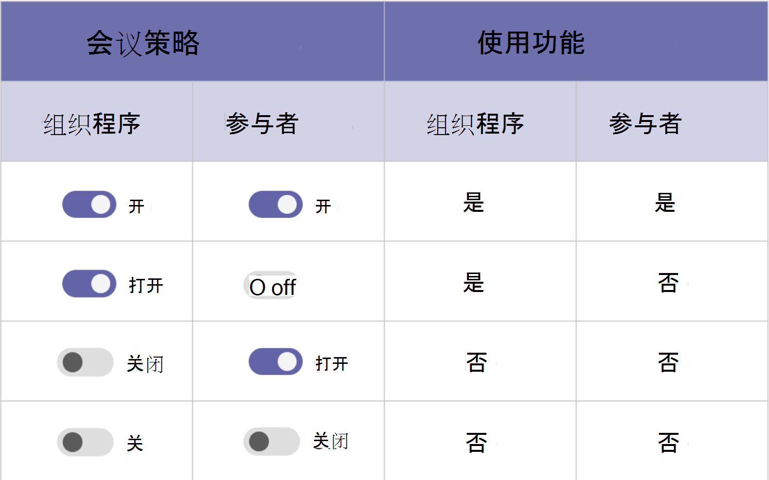 会议策略优先级的屏幕截图。