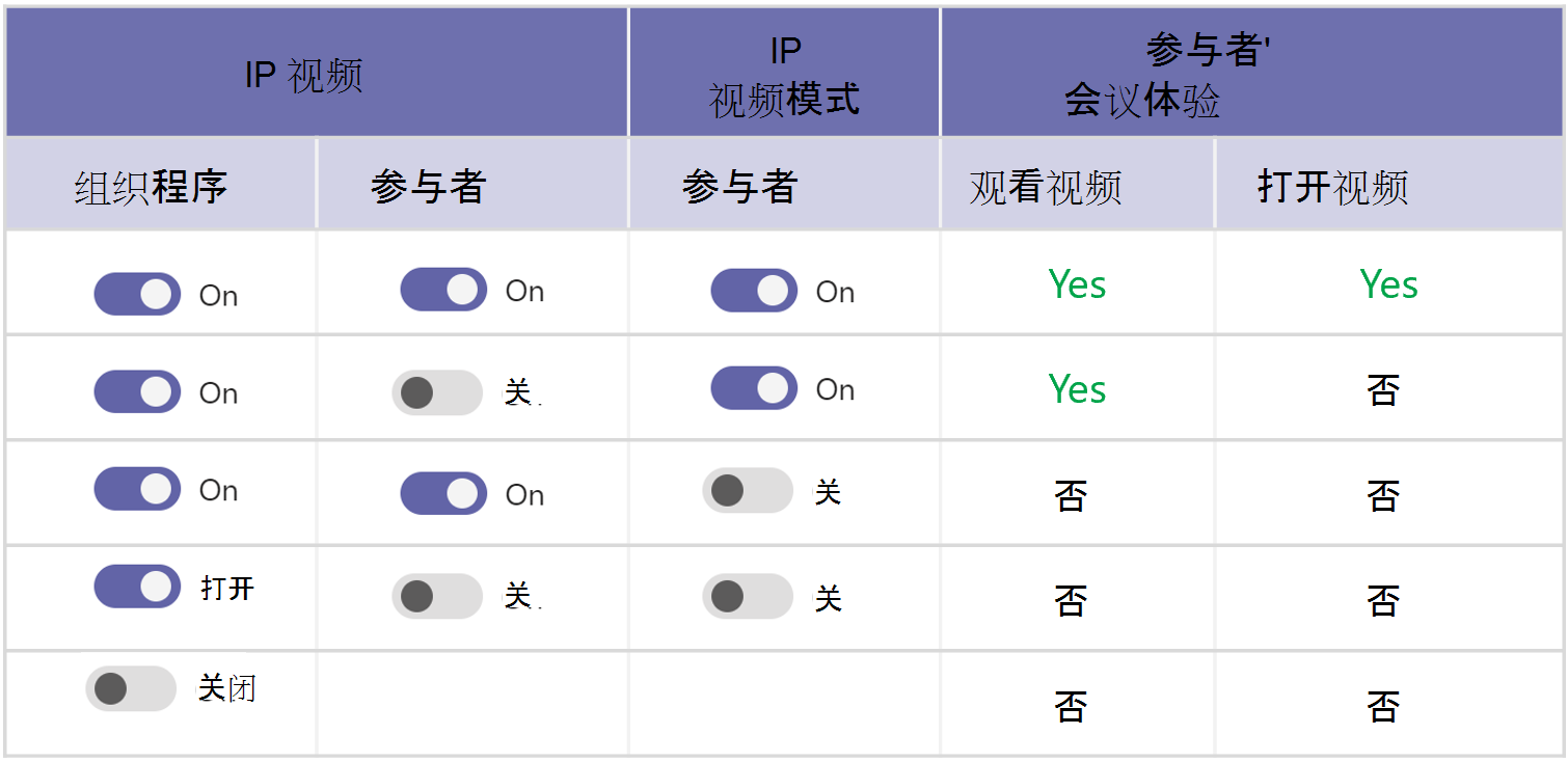 视频会议策略优先级的屏幕截图。