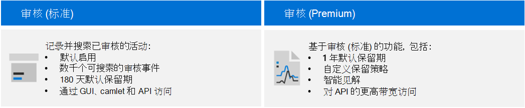 显示审核 (标准) 和 审核 (高级) 的主要功能的关系图。