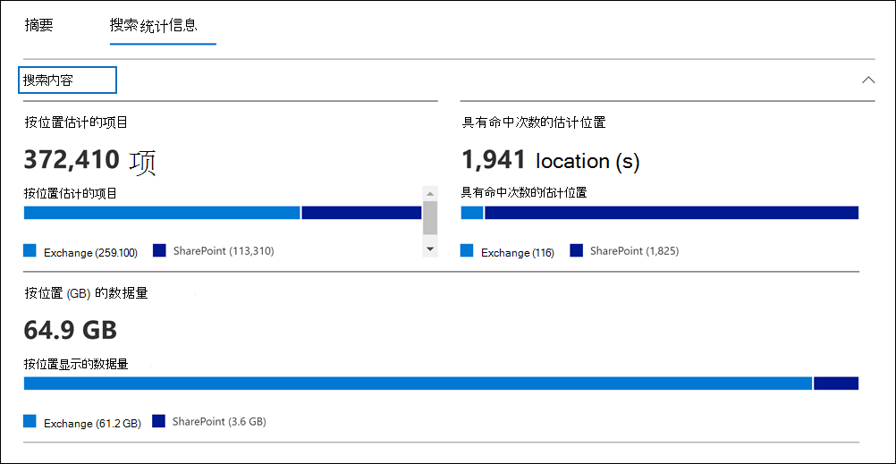 电子数据展示标准案例的屏幕截图，其中显示了搜索的“搜索统计信息”选项卡，并突出显示了“搜索内容”选项。