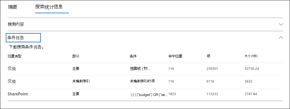 电子数据展示标准案例的屏幕截图，其中显示了搜索的“搜索统计信息”选项卡，并突出显示了“条件报告”选项。