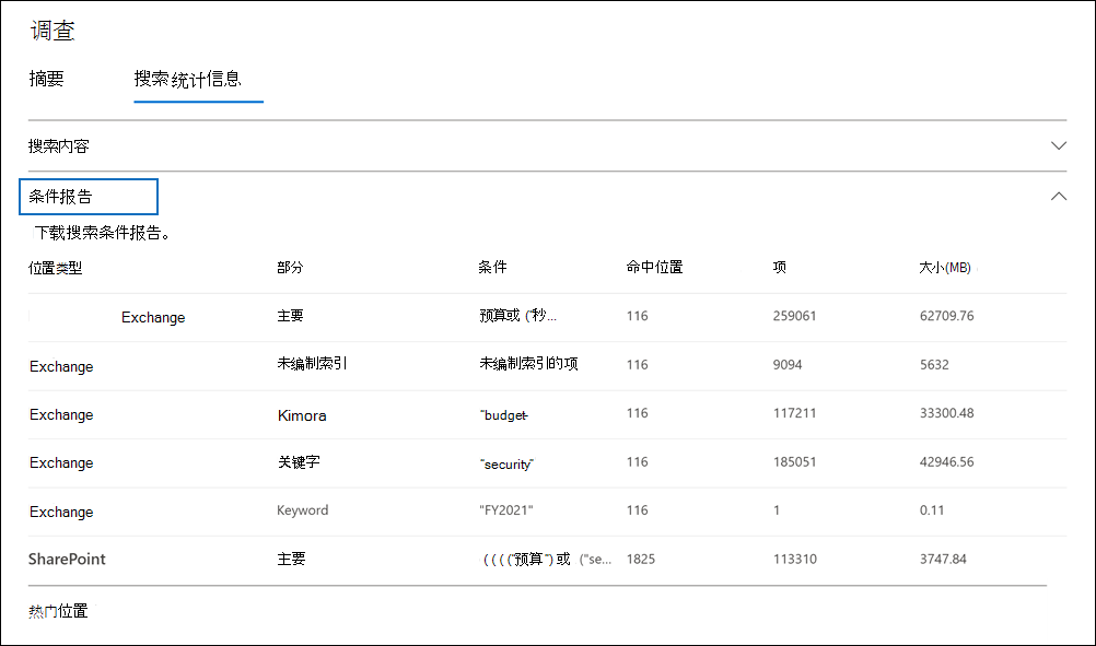 显示“搜索统计信息”选项卡和“条件”报告的搜索详细信息窗格的屏幕截图。