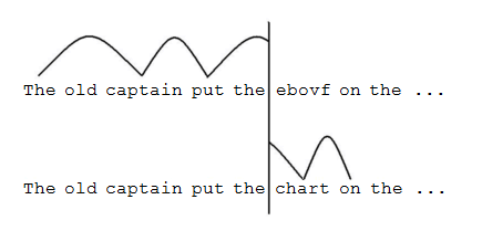 Diagram showing the invisible boundry.