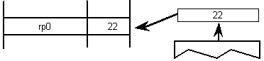 representation of a value pushed off the top of a stack and set as the value or a variable