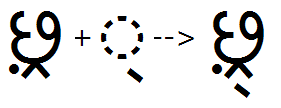 Illustration that shows the sequence of a combine Cha nukta Ra glyph plus a halant glyph being substituted by a combined Cha nukta Ra halant glyph using the H A L N feature.