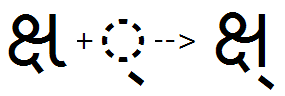 Illustration that shows the sequence of a conjunct Ka Ssa glyph plus a halant glyph being substituted by a combined Ka Ssa halant glyph using the H A L N feature.