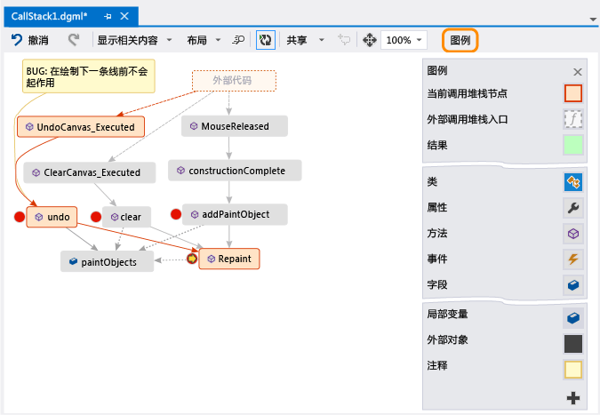 Code Map Legend