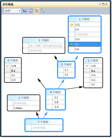 Execution path in Parallel Stacks window