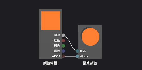 Shader graph and its result on a 3-D model