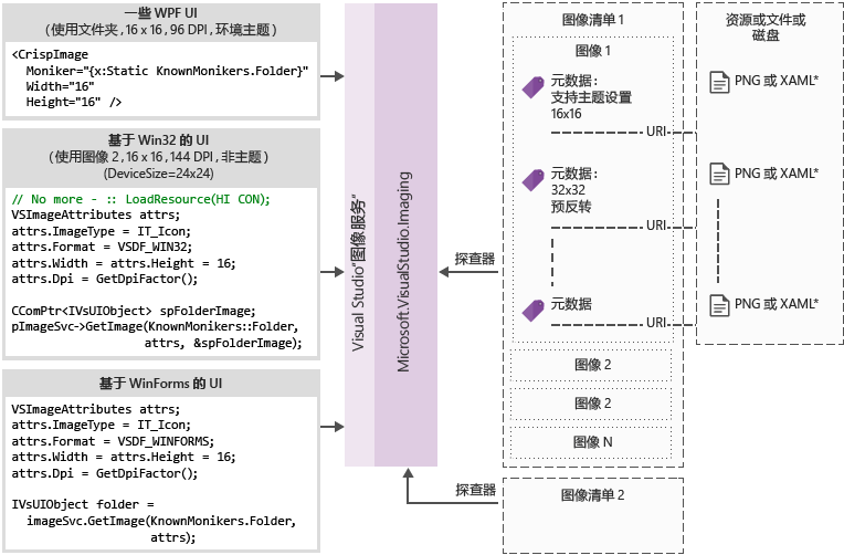 图像服务流程图