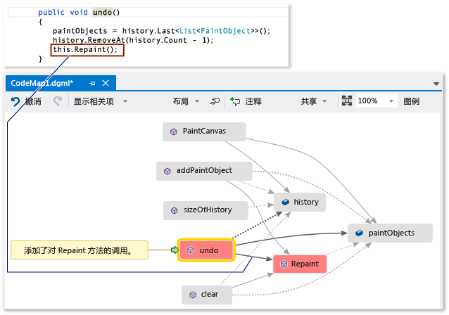 Code map - Updated map with method call