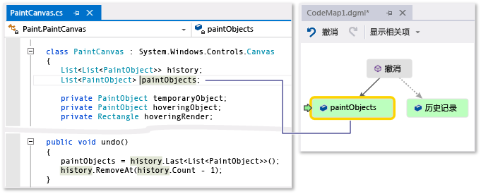 Screenshot of a code map window with the paintObjects field selected and a code editor window where all instances of paintObjects are highlighted.