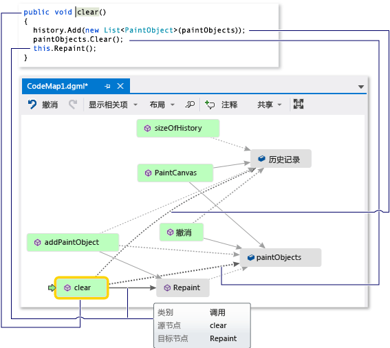 Screenshot of a code map window with the Clear method selected and a code snippet image showing the code for the Clear method.