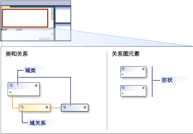 dsl designer with swimlane