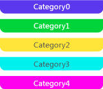 Illustration of five spans in different categories.