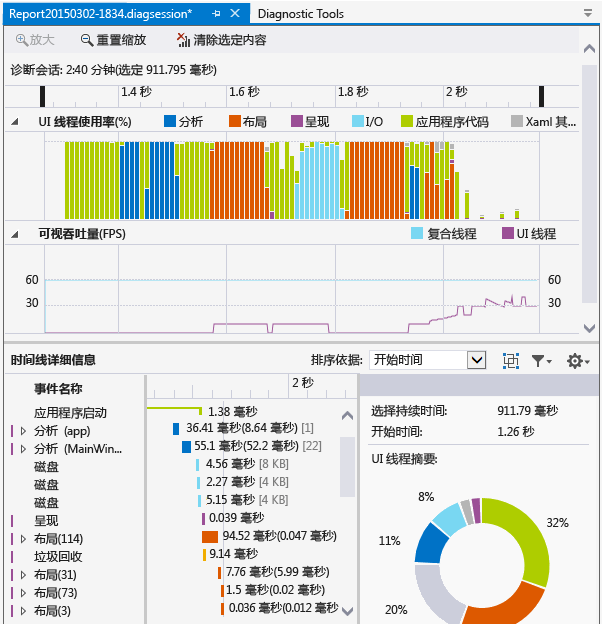 时间线探查器报告