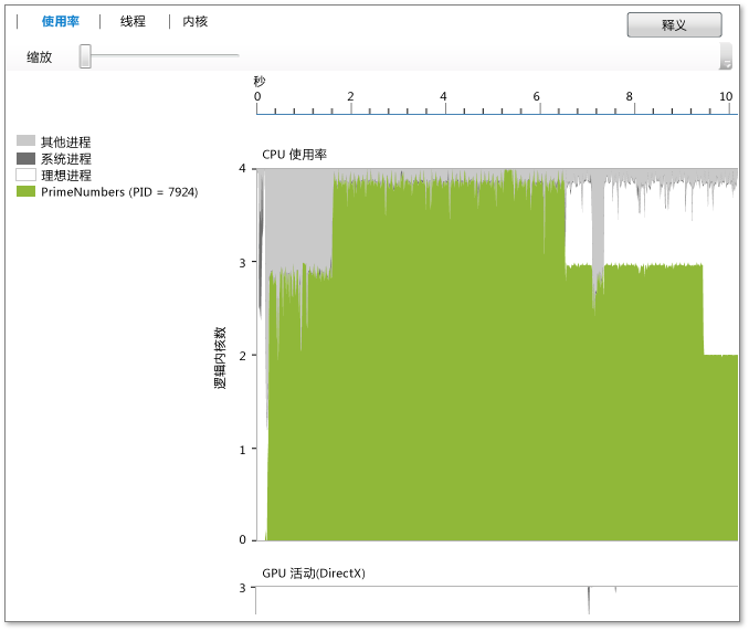 CPU Utilization View