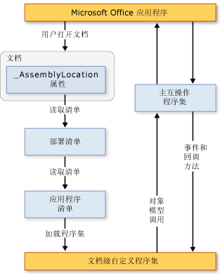 2007 Office customization architecture