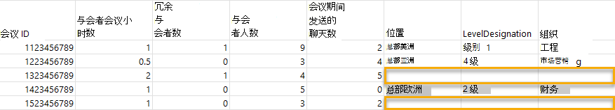 会议查询结果的屏幕截图。