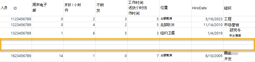 人员查询结果的屏幕截图。