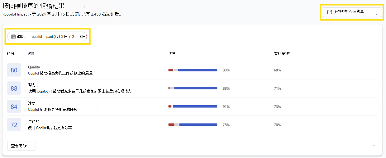 显示如何从 Copilot 仪表板启动 Pulse 调查的屏幕截图。